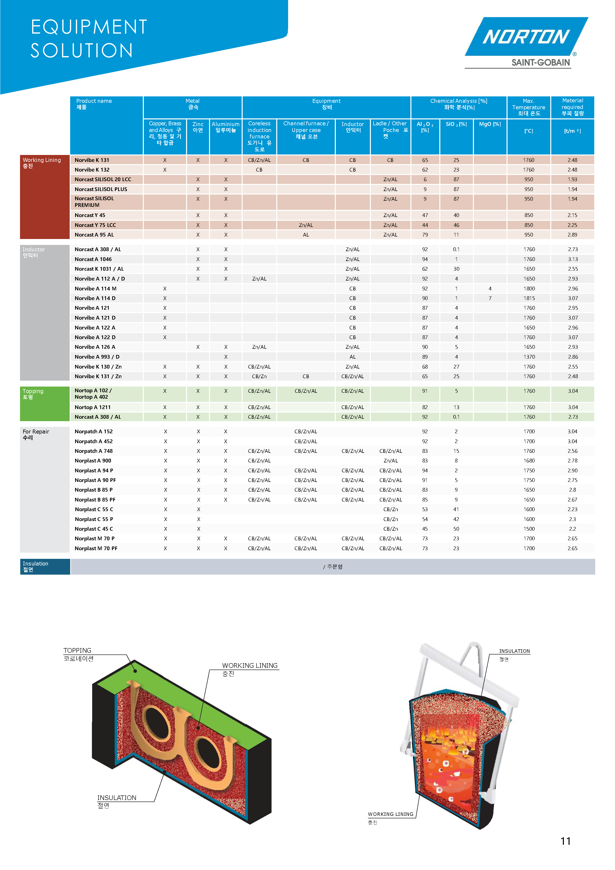 Foundry-Solutions-EN-KO-Non-Ferrous (1)_페이지_11.png