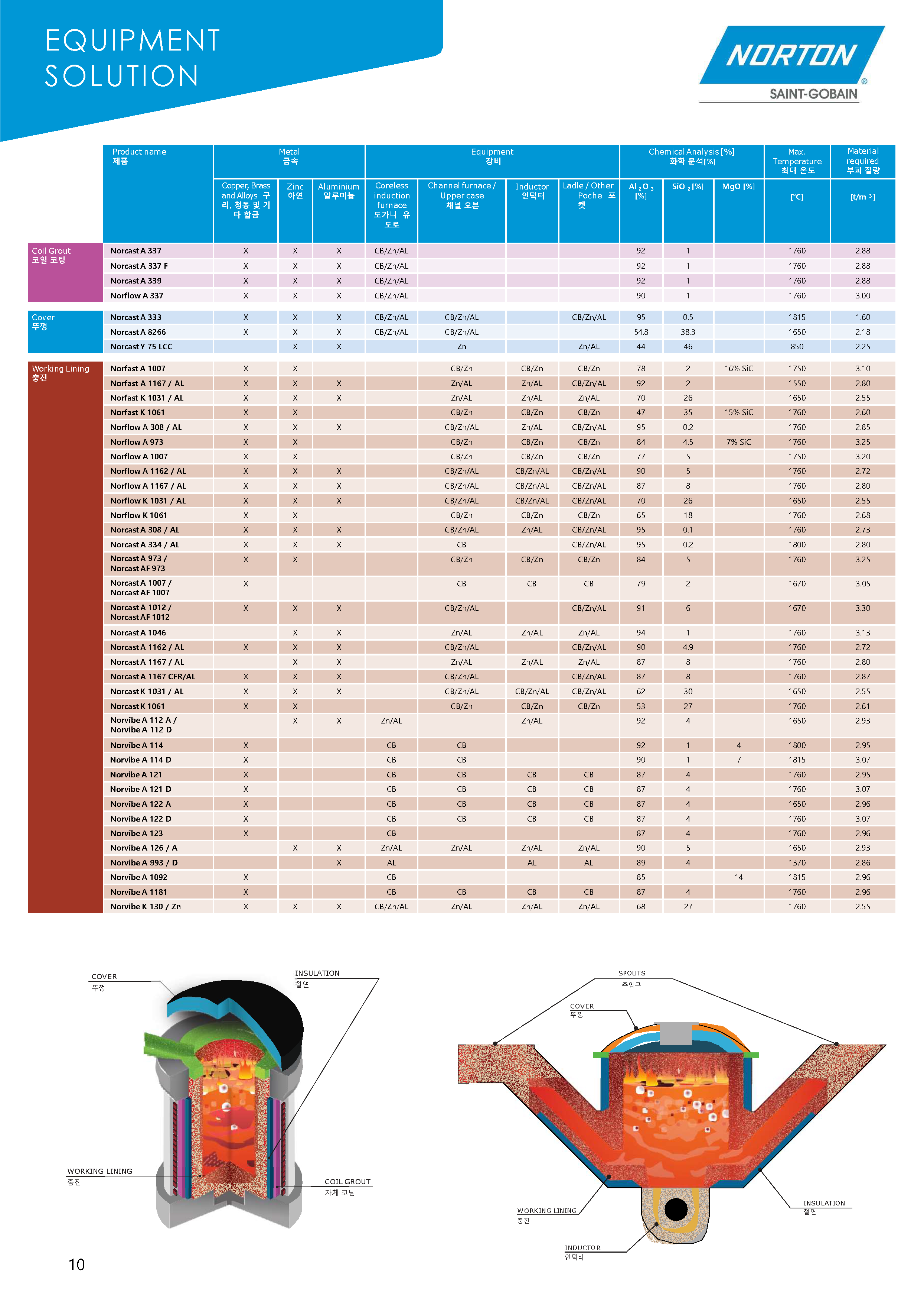 Foundry-Solutions-EN-KO-Non-Ferrous (1)_페이지_10.png