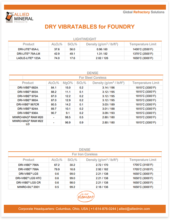 FoundryDV_PDF.png